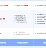 广汉软考系统规划与管理师认证培训课程