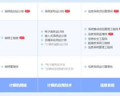 广汉软考系统规划与管理师认证培训课程